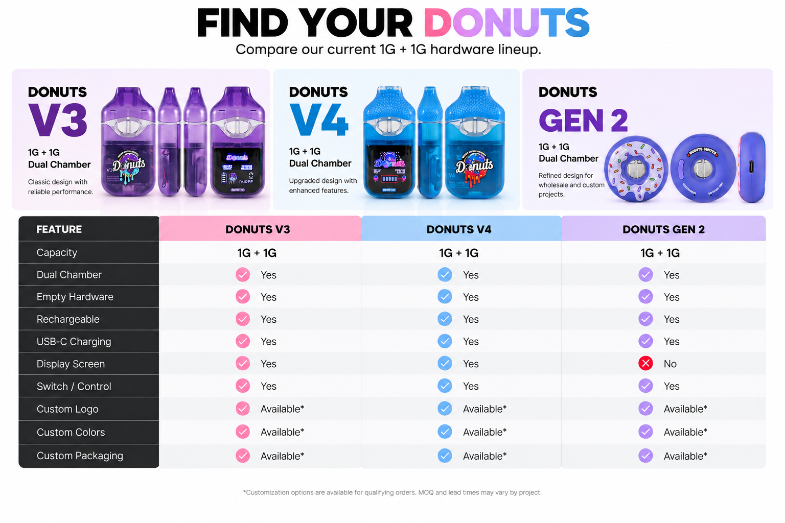 Product Comparison